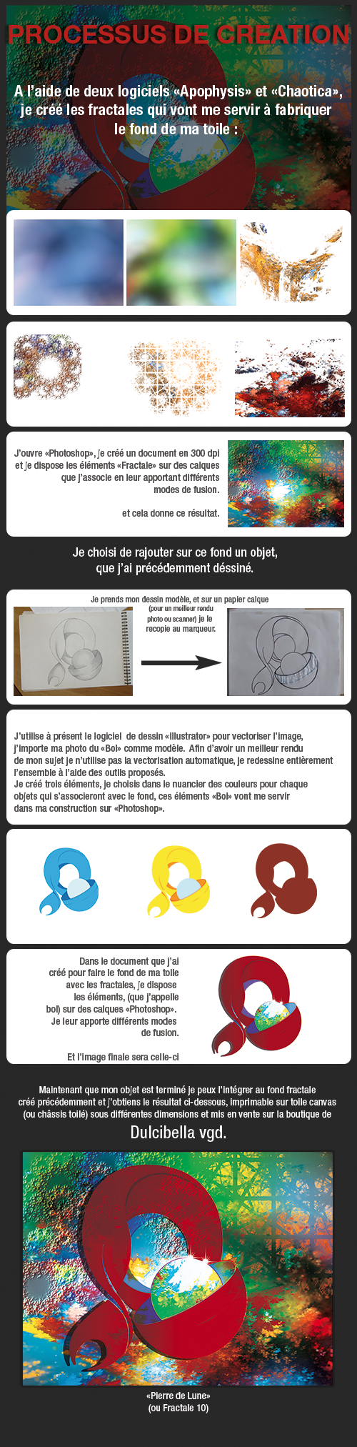 processus créatif fractales processus créatif fractales